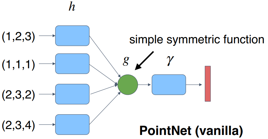 Symmetric